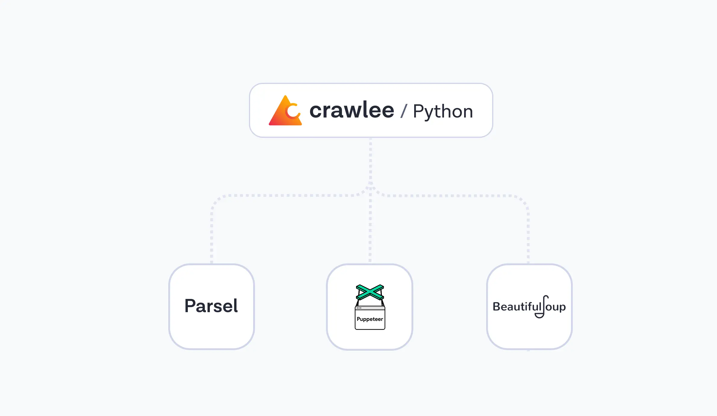 Crawlee for Python