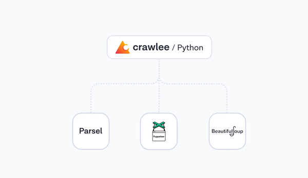 Crawlee for Python