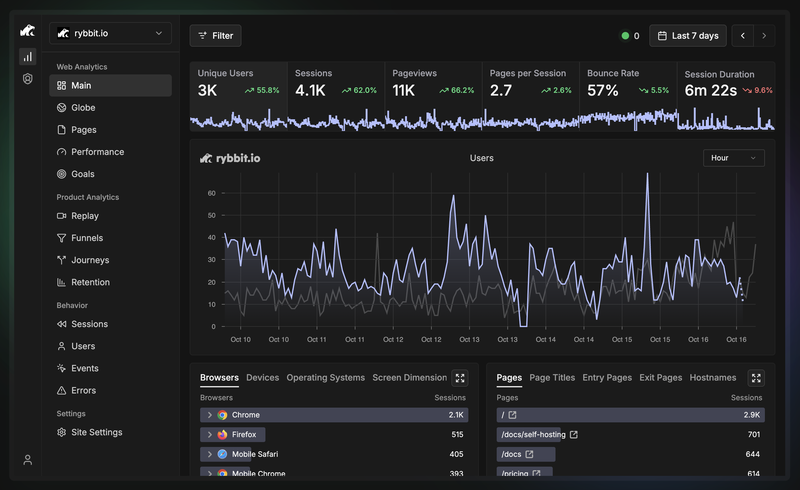 Rybbit